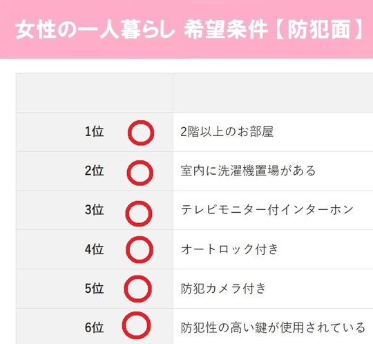 残りの1台、大塚家具で購入したシーリングライトです。1基186,000円でした。 残りの1台、大塚家具で購入したシーリングライトです。1基186,000円