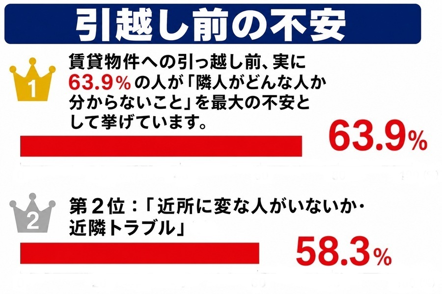 迷惑喫煙者入居不可